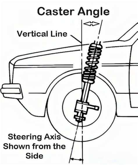How Does a Steering Wheel Return to Center? - In The Garage with ...
