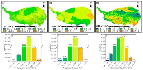 Assessing the Impacts of Urbanization and Climate Change on NPP Under ...