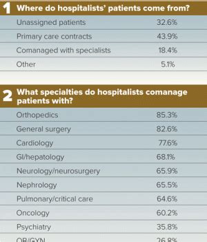 Patient Types 的图像结果