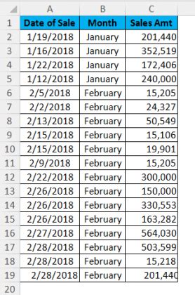 Image result for Getpivotdata Examples