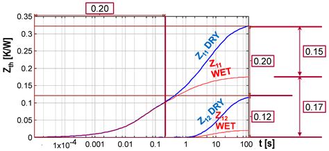 Structural Analysis of Power Devices and Assemblies by Thermal ...