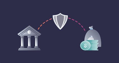 Customer Identification Program Requirements | CIP KYC | Dwolla