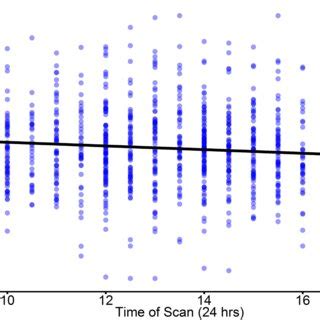 Pull Back Scan TOS 的图像结果