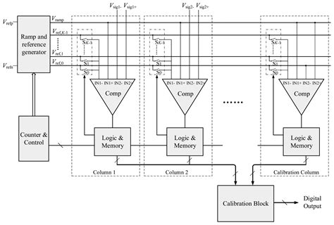 A 12-Bit High-Speed Column-Parallel Two-Step Single-Slope Analog-to ...