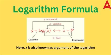 Image result for Logarithm Calculation
