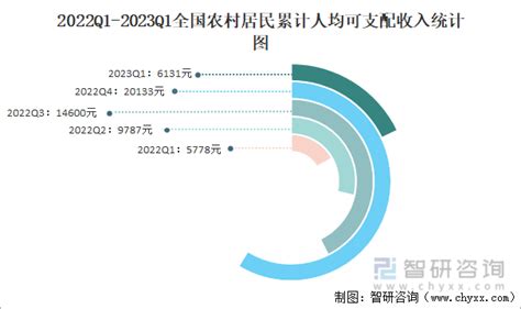 【收支】2021年台湾地区家庭人均可支配收入中位数达75060元人民币，人均月消费支出54... 台湾地区统计机构发布的家庭收支调查数据显示 ...