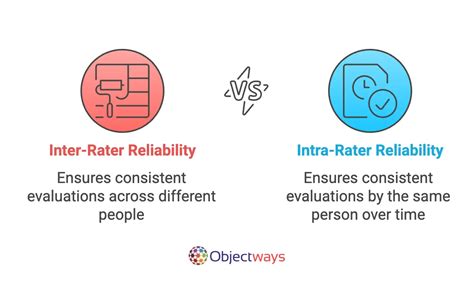Inter-Rater Reliability 的图像结果