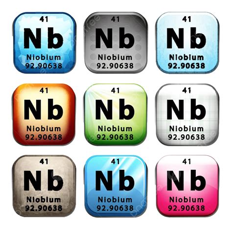 Niobium Periodic Table