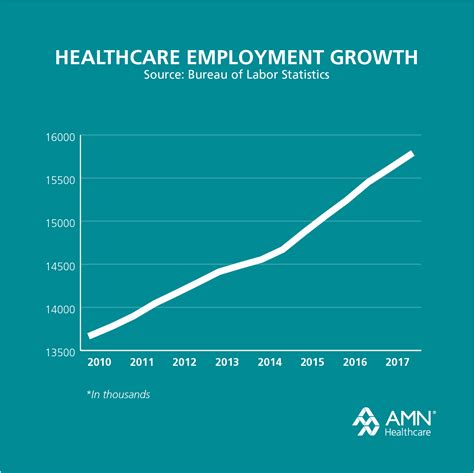 Job Outlook For Medical And Health Services Managers at Susan Cochrane blog