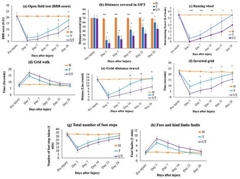 Biomedicines | August 2024 - Browse Articles