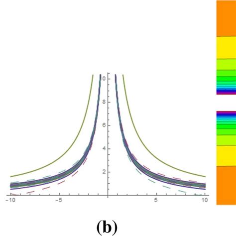Image result for LS Tuning Graphs