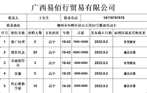 来宾·柳州劳务协作就业岗位信息_澎湃号·政务_澎湃新闻-The Paper