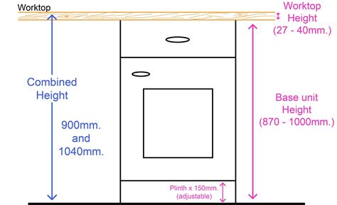 Average Kitchen Counter Height at Joe Poitras blog