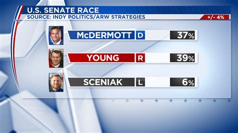 Indiana Poll Map 的图像结果