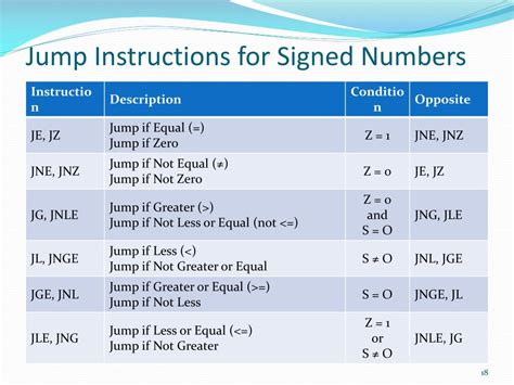Assembly Code Loop Example 的图像结果