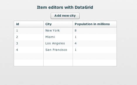 Image result for CodeIgniter DataGrid