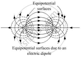 Two charges 2 uc and -2 uc are placed at points a and b, 5 cm apart ...