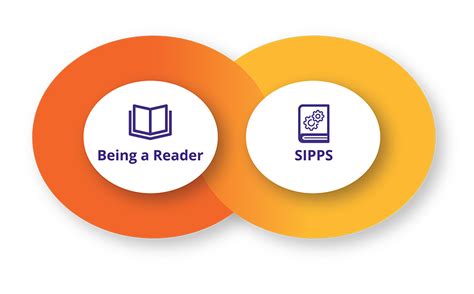 SIPPs Reading Program 的图像结果