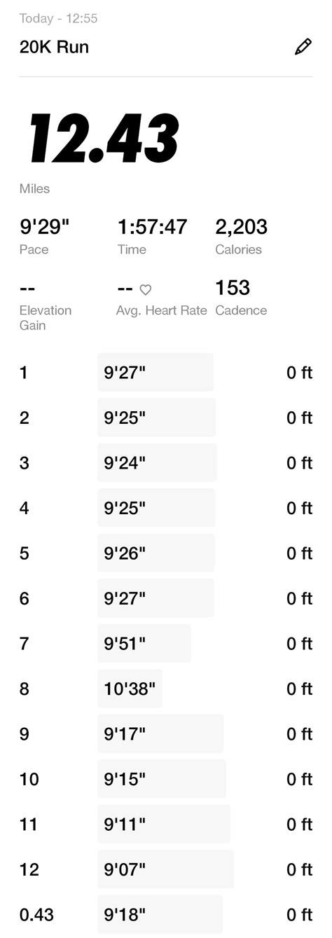 Today I ran the longest run of my entire life. 12.43 Miles or 20 ...