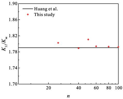 Directional Dependency of Relative Permeability in Vugular Porous ...