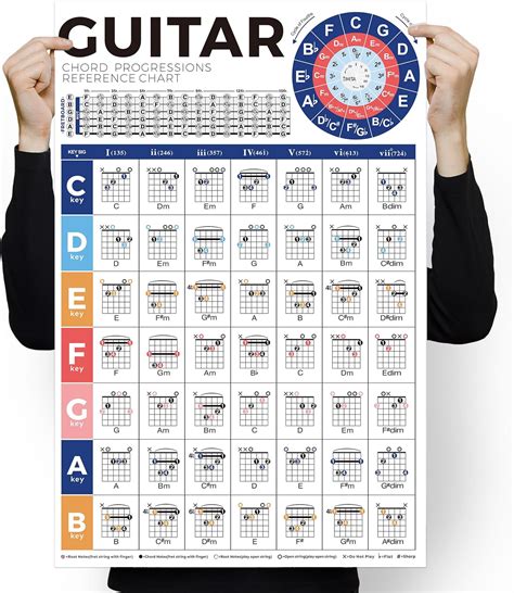 Inkfonts Guitar Chord Poster Chart - Beginners Guide to Chord India | Ubuy