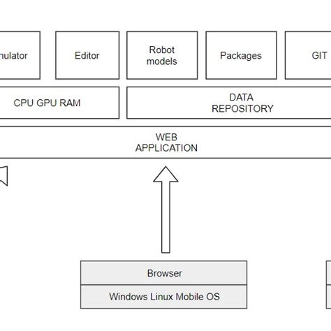 Robot Software Development 的图像结果