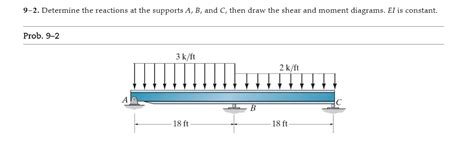 Double Integration Method 的图像结果
