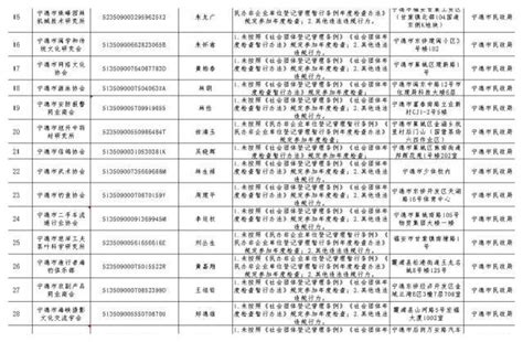 2022年全国最新制造业名录（各省各市都有更新-2024年企业老总名录,2024老总名录,2024年最新工商名录,2024最新企业名录