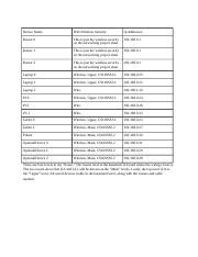 Image result for Final Project Networking