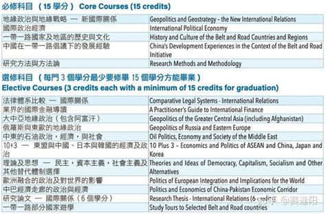 香港珠海学院 2023—2024年度硕士课程常见问题 - 知乎