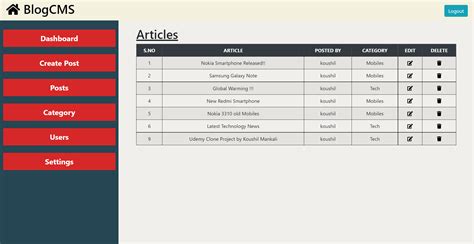 Content Management System (CMS)