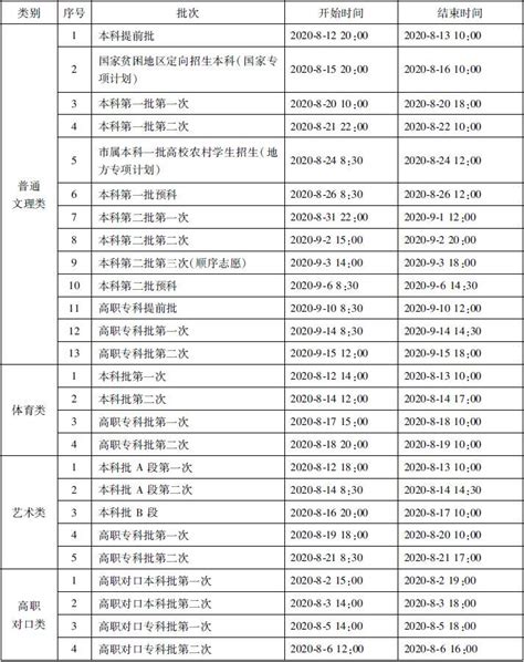 2024年重庆高考录取结果在哪里查询