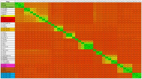 Novel N4-Like Bacteriophages of Pectobacterium atrosepticum