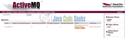 Image result for ActiveMQ Example