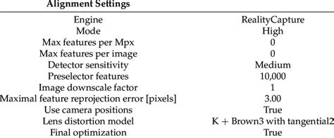Image result for Alignment Reality