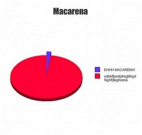 Macarena Math 的图像结果