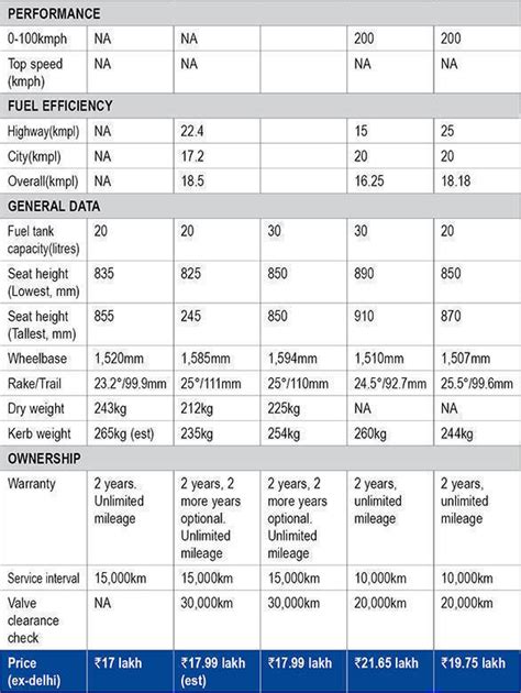 Spec comparo: Triumph Tiger 1200 vs Ducati Multistrada 1260 vs Ducati ...