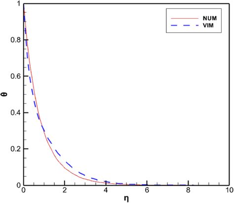 Variational Iteration Method Maths Code 的图像结果