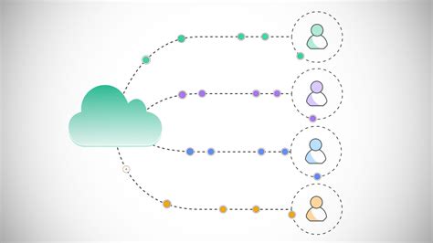 Amazon Connect Features 的图像结果
