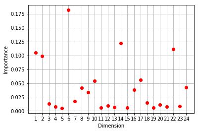 Image result for Python One Axis Plot