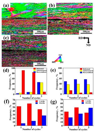 Microstructure and Mechanical Properties of Al-Mg-Si Similar Alloy ...