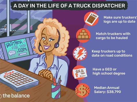 How To Dispatch From Home Effectively - Online Freight Brokers Course