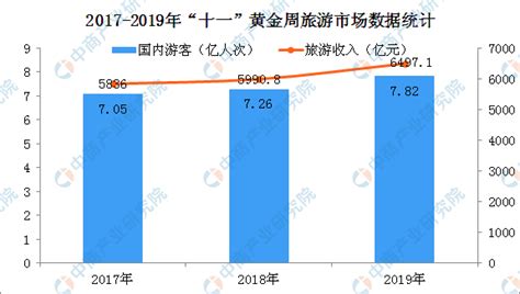 2017年江苏13市人均可支配收入排名 宿迁增幅9.5%