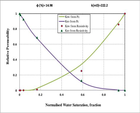 Image result for Graphite Relative Permeability