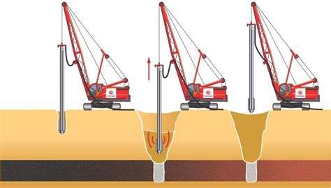 Image result for Dynamic Compaction Method MPT