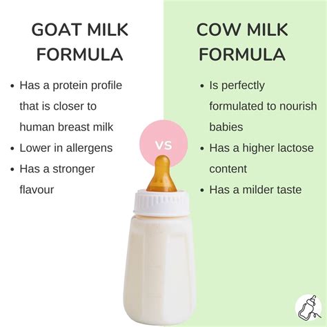 Nutrition Face-Off: Goat Milk Formula vs Cow Milk Formula - Organic ...