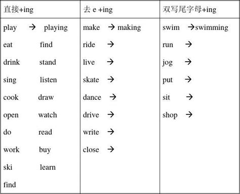 英语动词分类结构图,英语名词分类结构图 - 伤感说说吧