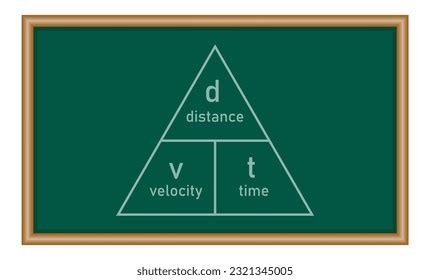 Image result for Constant Speed Formula Physics