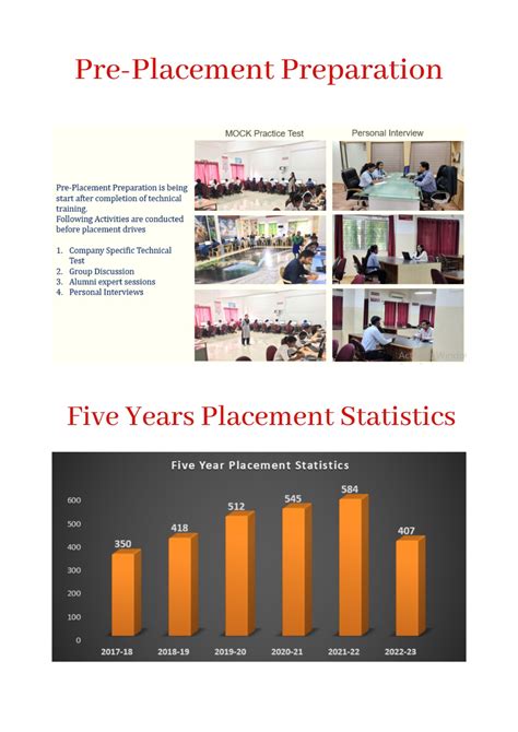 Placement Statistics | JSCOE