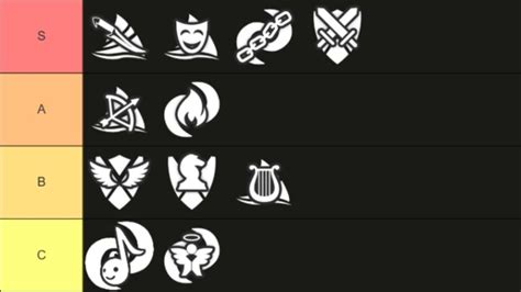 All Subclasses Vesteria 的图像结果